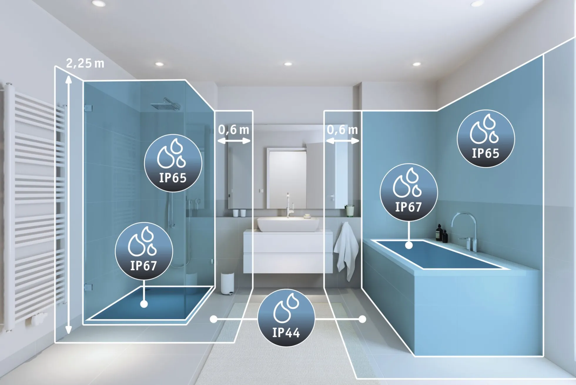 LED Deckenleuchte - Circula Dämmerungsgesteuerter Bewegungsmelder (IR) seewasserresistent