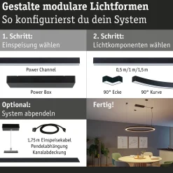 Linion Einspeisung - Power Channel Zigbee
