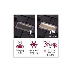 Solar LED Bodeneinbauleuchte - Aron