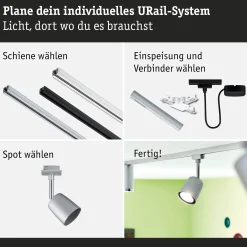 URail Schienenspot - Cover Starterset
