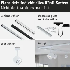 URail Schienenspot - Pane