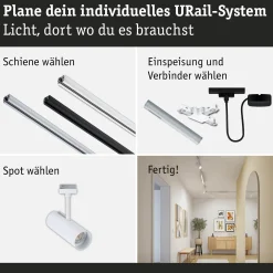 URail Schienenspot - Theron Einzelspot